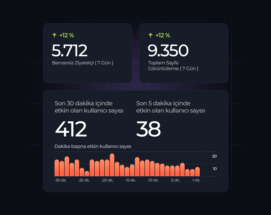 Analytics